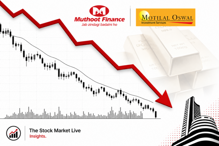 Muthoot finance share fall chart showing decline despite strong Q4